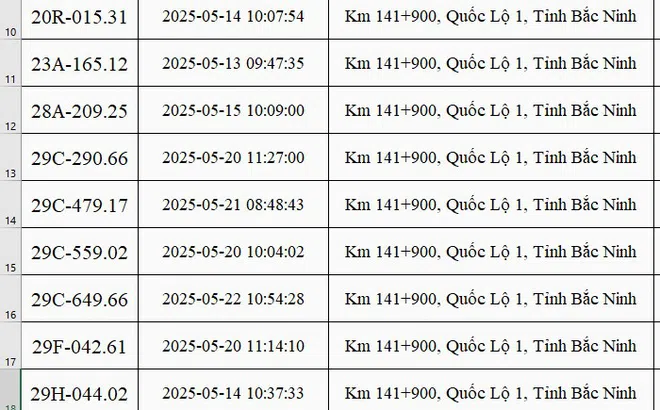 102 xe có biển số sau chạy quá tốc độ trên Quốc lộ 1 nhanh chóng nộp phạt nguội theo Nghị định 168